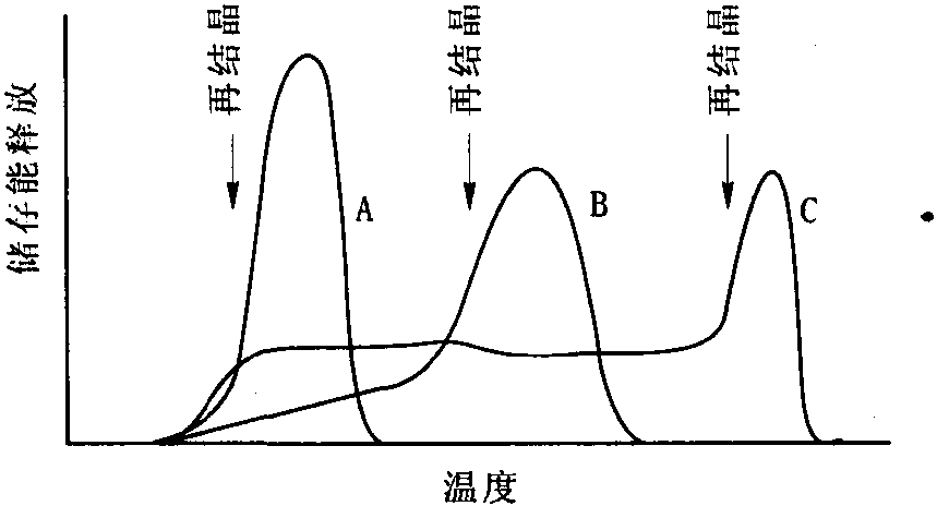 4.4.1 應(yīng)變彈性儲存能及釋放譜